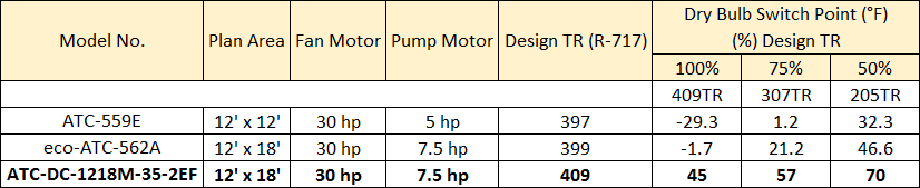 arid fin comparison