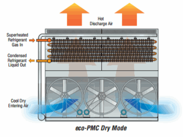eco-PMC_DryMode_PofO