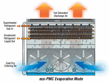 eco-PMC_EvaporativeMode_PofO